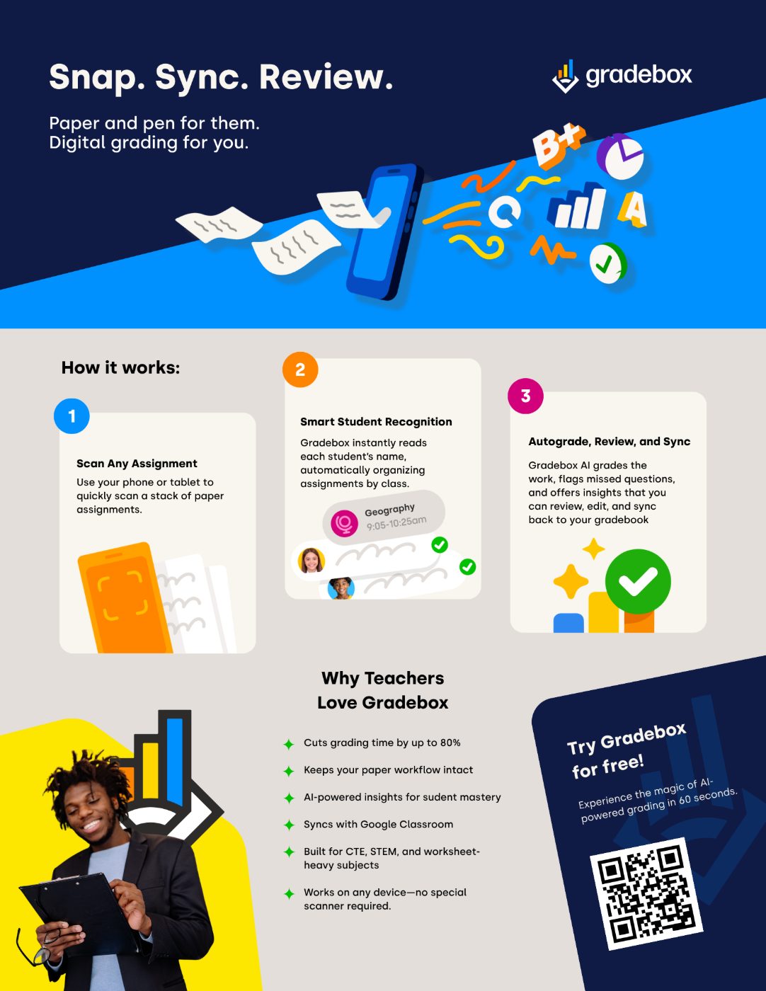One-pager, phone grades