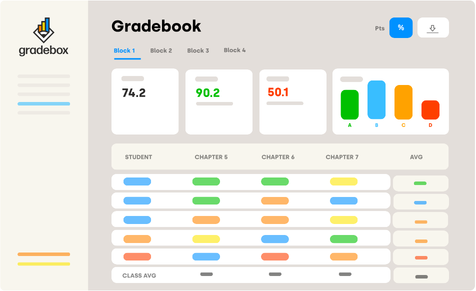 Gradebook view