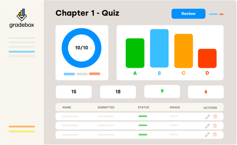 Quiz view