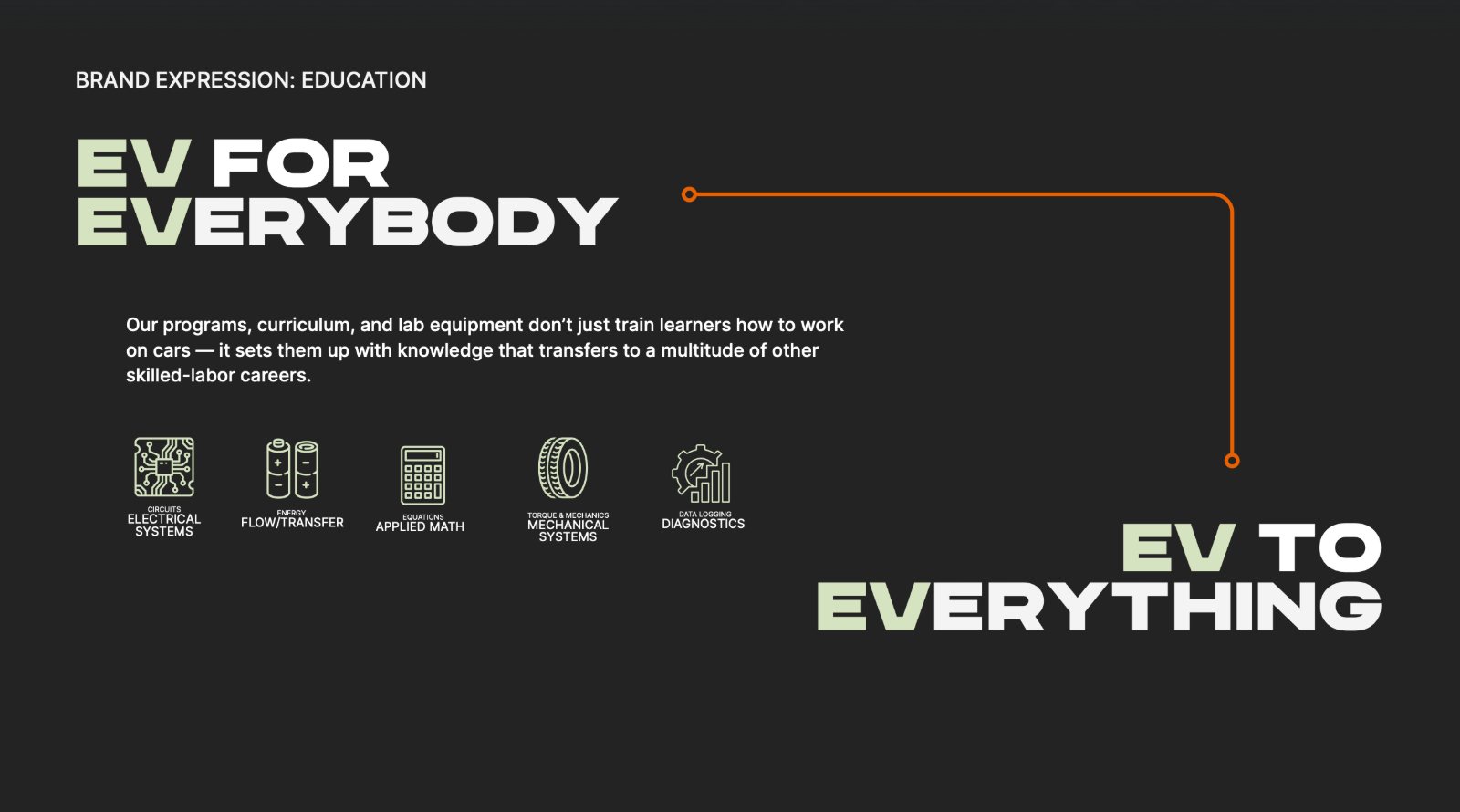 Brand expression: Education