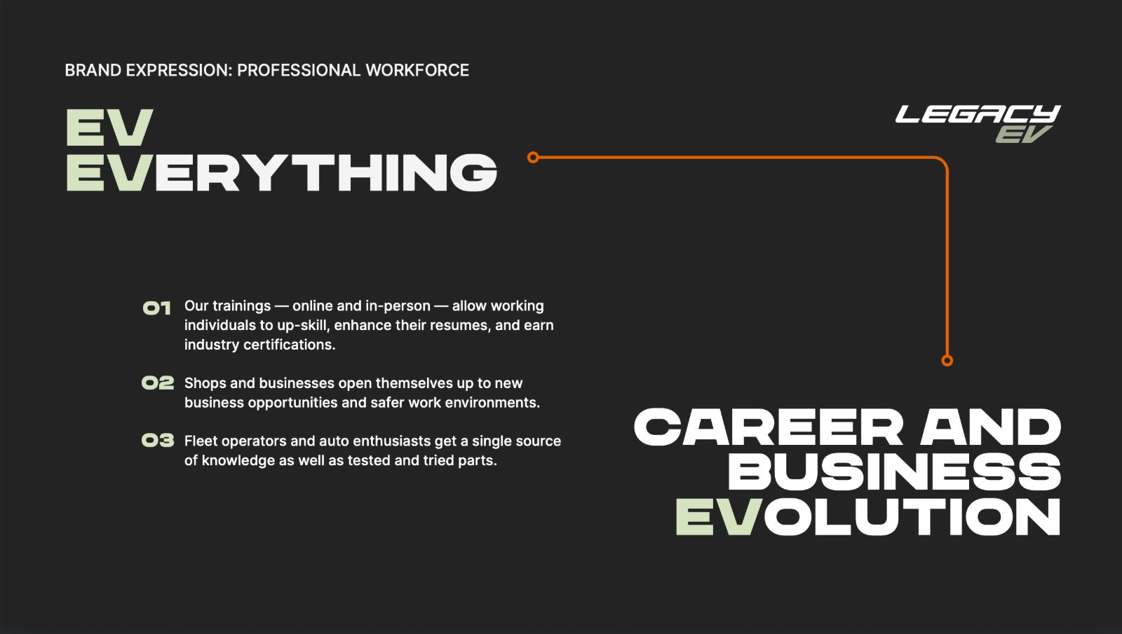 Brand expression: Professional Workforce