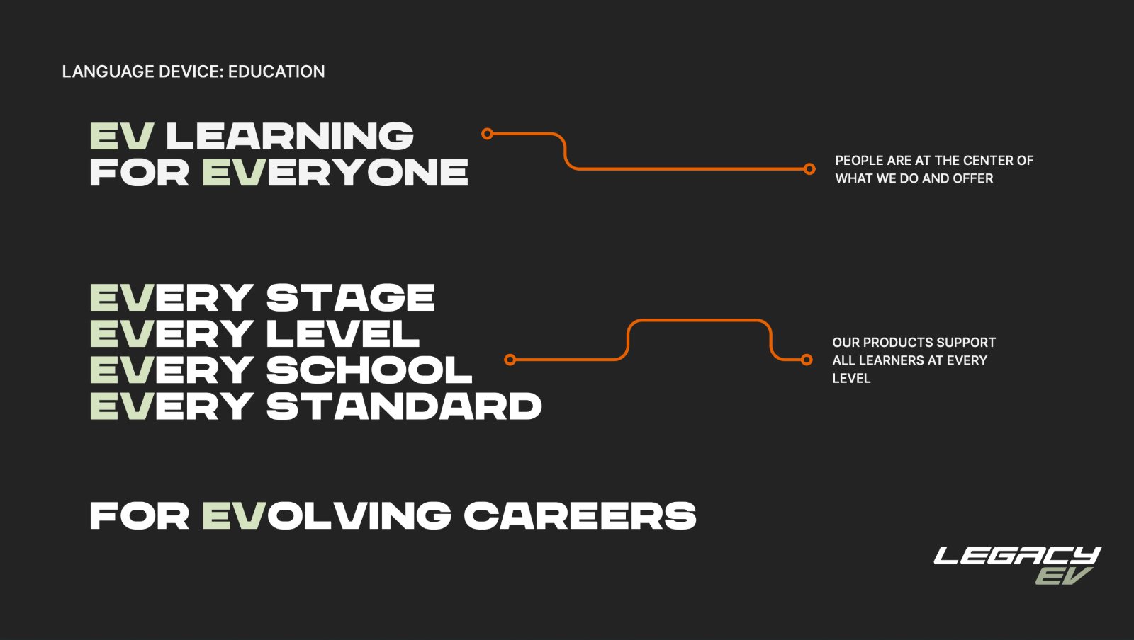 Language device: Education