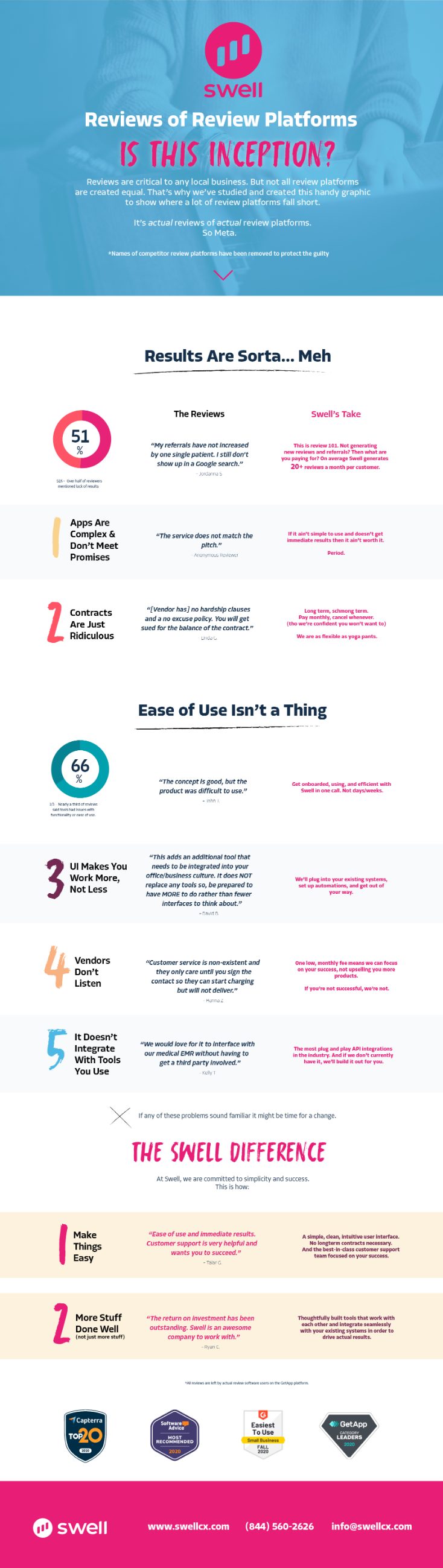 Patient experience infographic