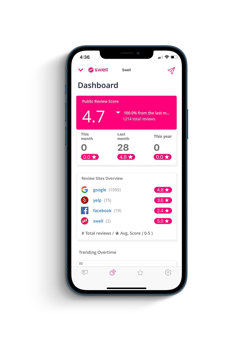 Swell dashboard on iPhone